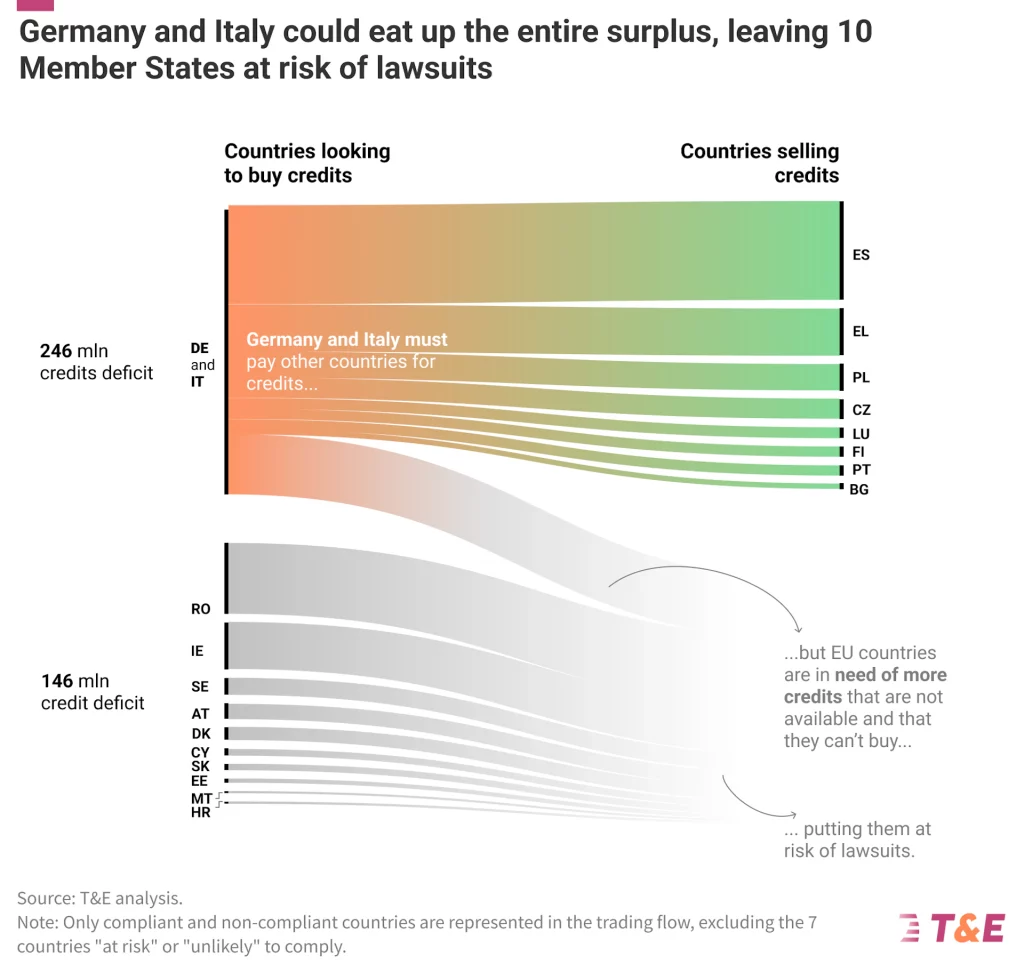 Emissioni Italia Germania