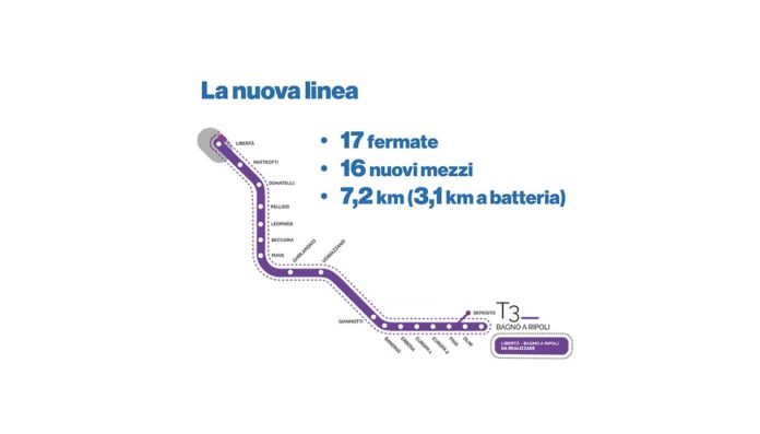 linea tramviaria 3.2.1